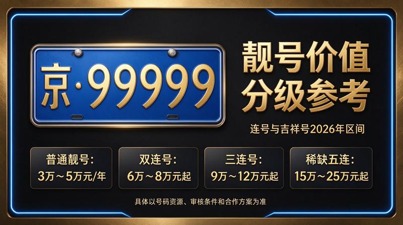 2026年北京车牌摇号新政策解读